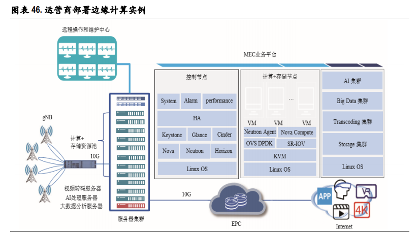 通信行业2021年投资策略：关键词，出海、下沉、流量