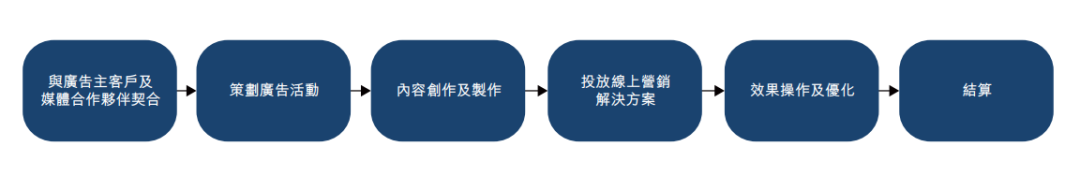 年收入64亿元的短视频营销公司优矩，要在香港上市，一年利润1亿