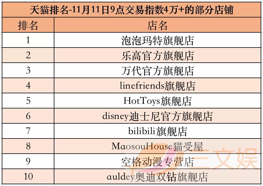 潮玩畅销榜与背后的创业公司