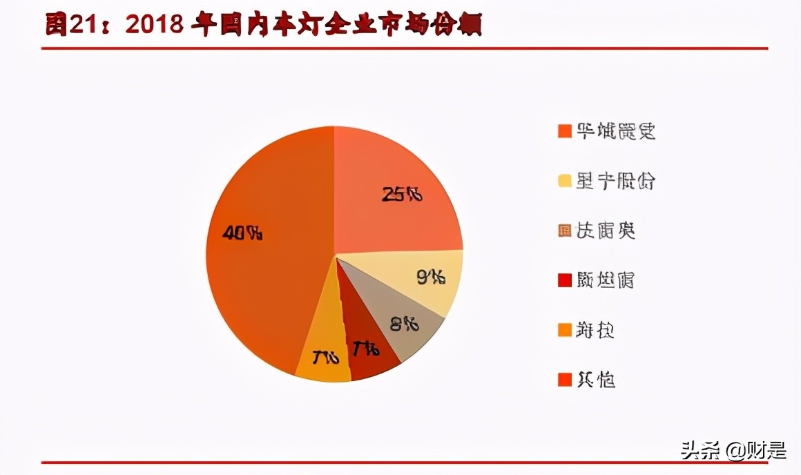 华域汽车深度解析：行业之锚，拾级而上，穿越牛熊