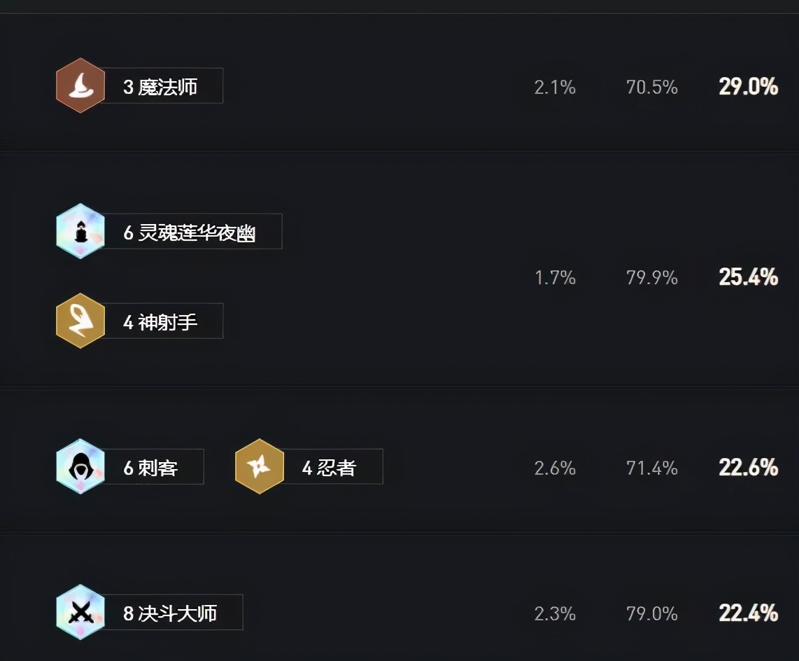 超详细干货分享 学会运营上分如喝水这篇运营详解让你轻松上大师