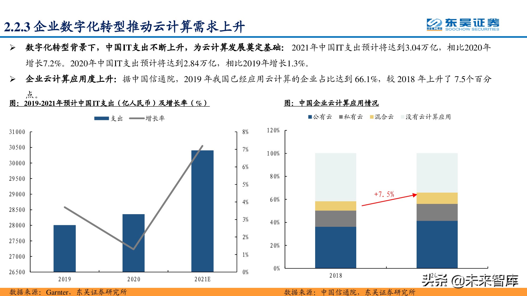 信息科技产业分析与中期投资策略：紧抓数字化转型浪潮