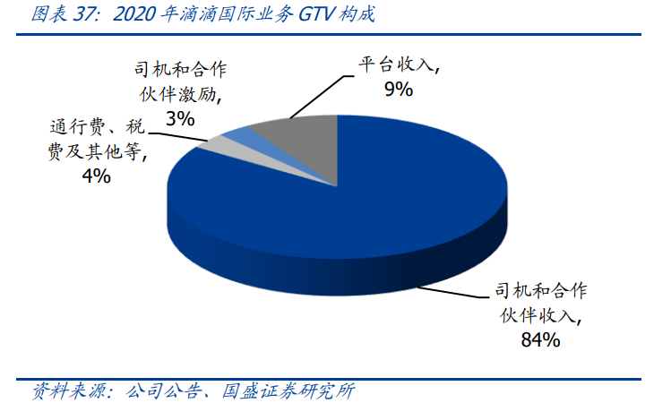 滴滴专题研究报告：越过拐点，难走的路更广阔