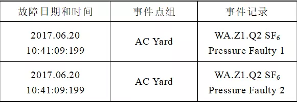 直流换流站运维监控系统智能机器人设计方法