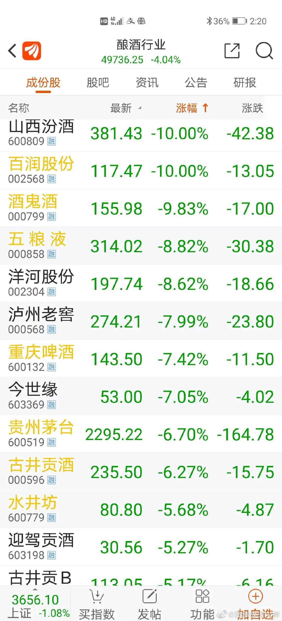 压垮茅台股价最后一根稻草：引起公愤的院士候