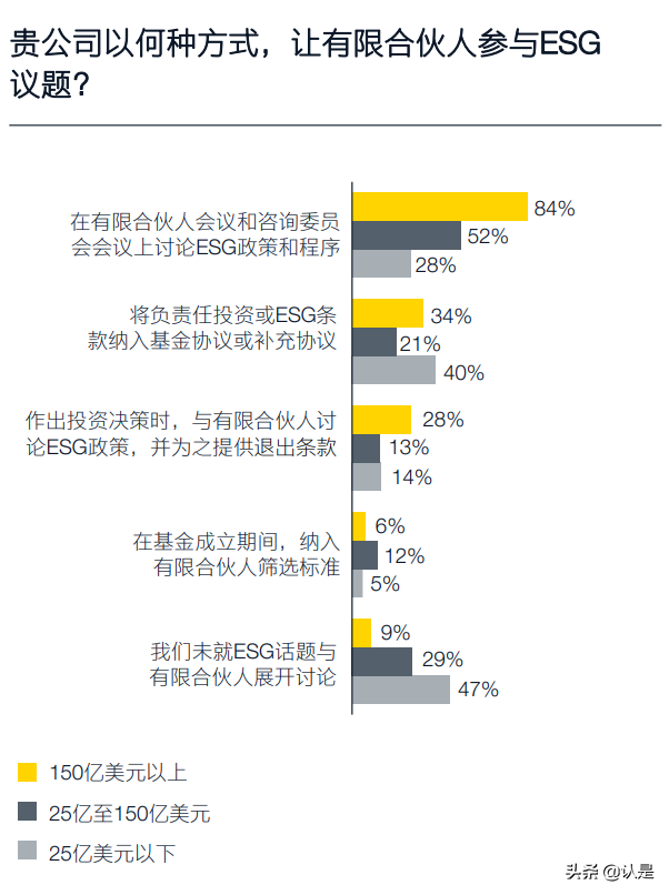 2021年全球私募股权调研报告