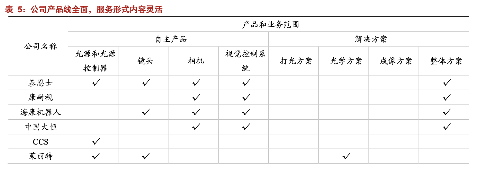 「公司深度」奥普特：机器视觉零部件国产龙头，核心软硬件全覆盖