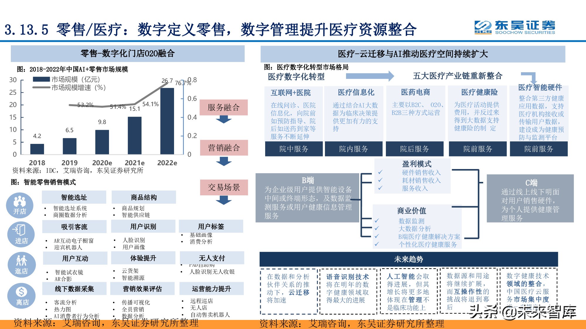 全面擁抱“數(shù)字加+”：從數(shù)字新基建到數(shù)字平臺(tái)及服務(wù)