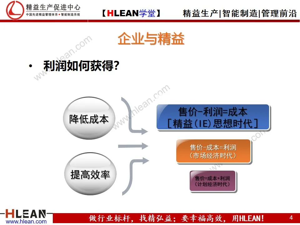 「精益学堂」精益是一种理念和文化