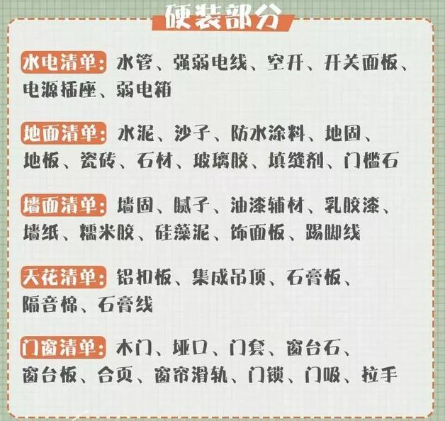 14份家裝清單
