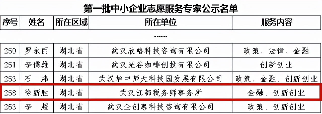 江都财税董事长徐新胜入选工信部第一批中小企业志愿服务专家