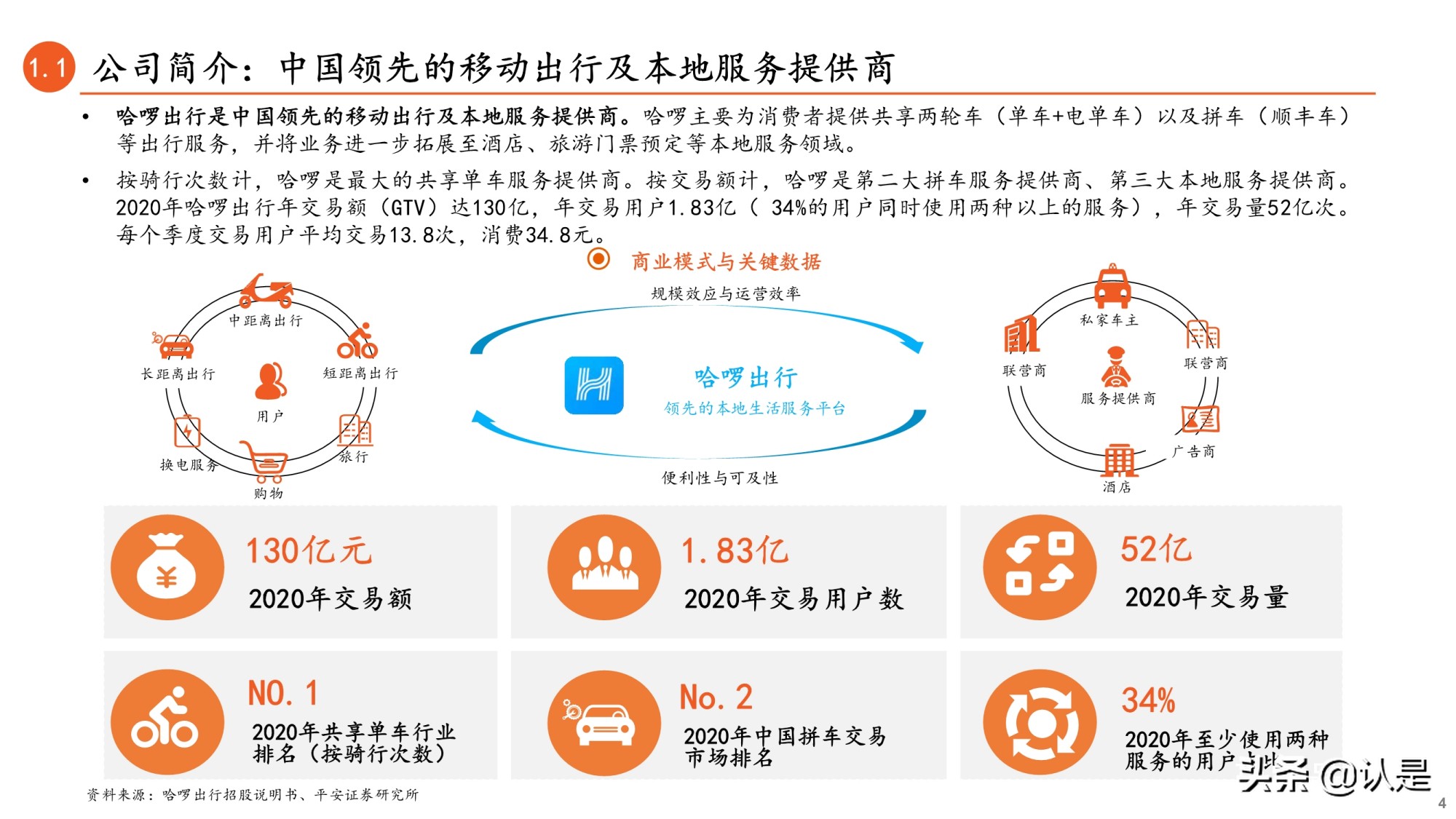 共享单车行业专题研究报告：哈啰出行招股书全梳理