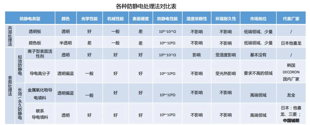 国产材料发展之防静电材料自主化再进一步