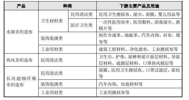 新股盛宴，创业板注册制首批18只股票干货全解析