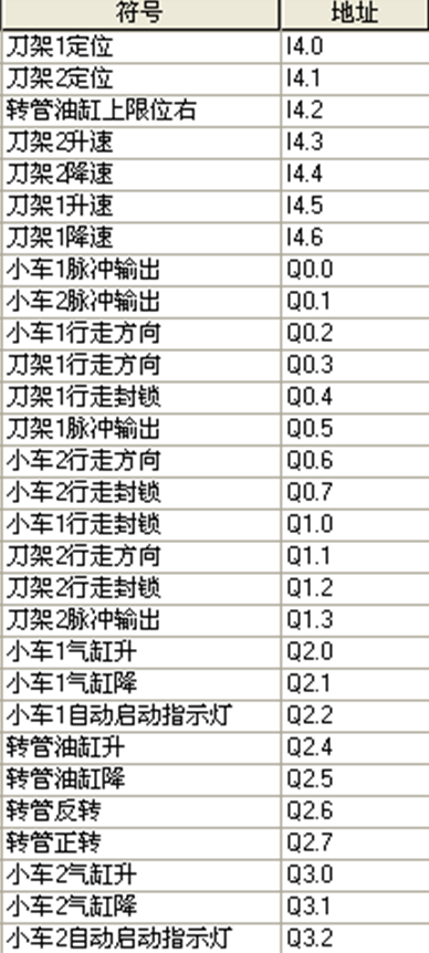 步进电动机在钢管防腐留端处理中的应用