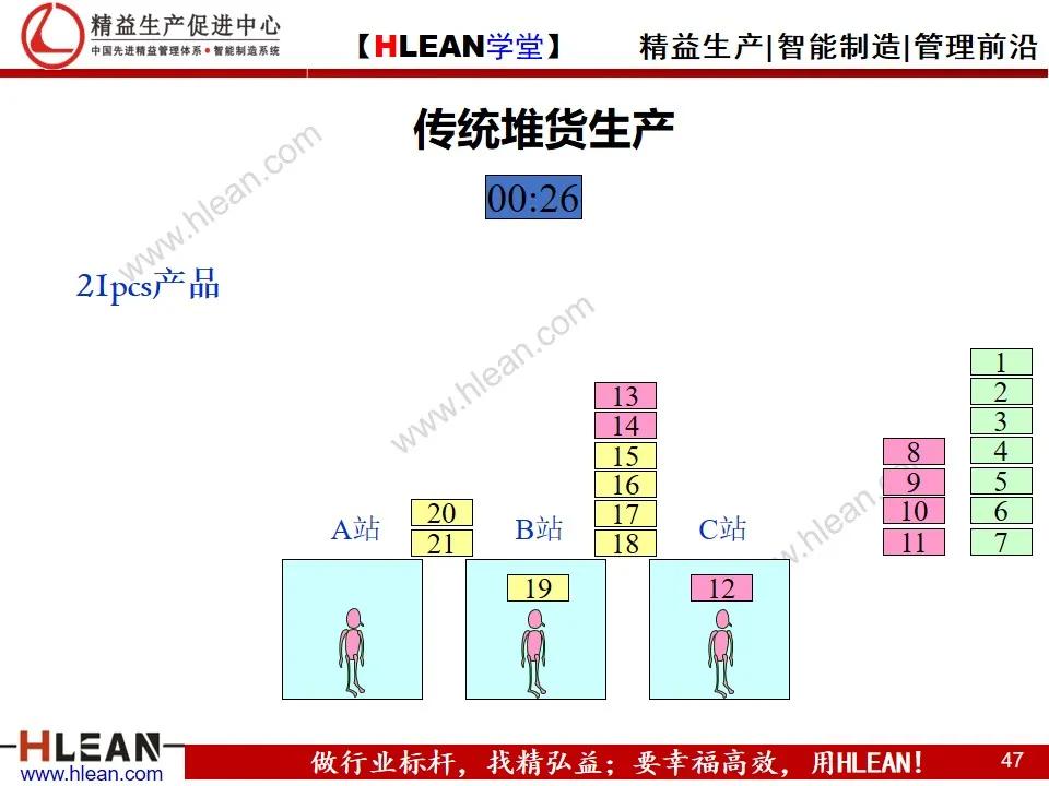 「精益學堂」單元（cell）生產方式簡介