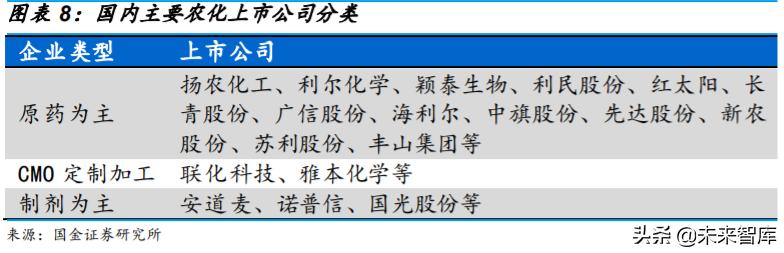 基础化工行业专题：农药行业深度研究与投资策略