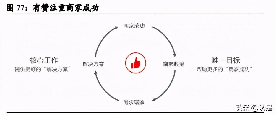 私域电商行业专题报告：复盘Shopify，强生态领路DTC数字化