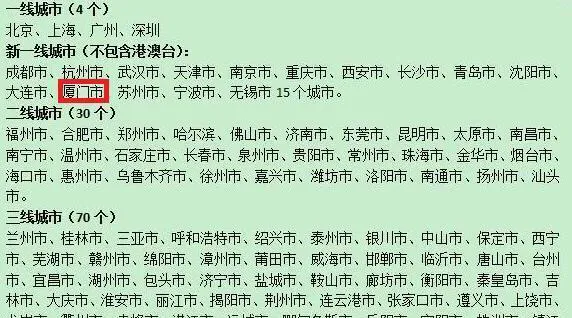福建省一线城市