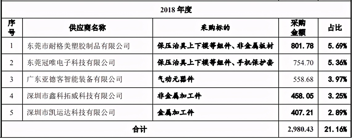 强瑞技术申报材料质量遭问询，但材料更新后仍前后矛盾