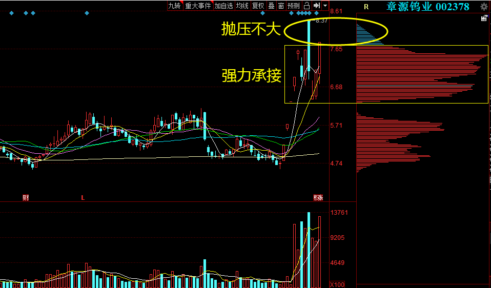 北方稀土、章源钨业、洛阳钼业、赣锋锂业，谁