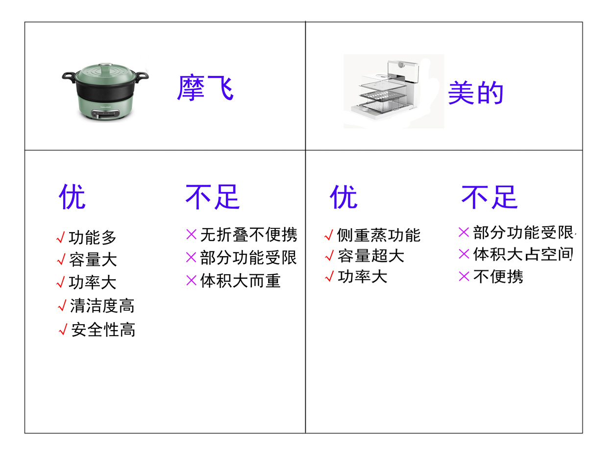 6款「便攜折疊鍋」深度測(cè)評(píng)：一個(gè)人做飯從選一口鍋開(kāi)始