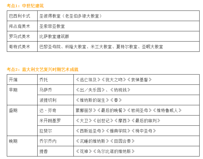 「教资」美术学科知识高频考点+答题模板，看完再提50分