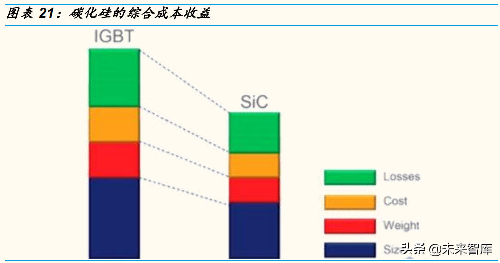 半导体行业研究：砷化镓本土闭环，碳化硅等待“奇点时刻”