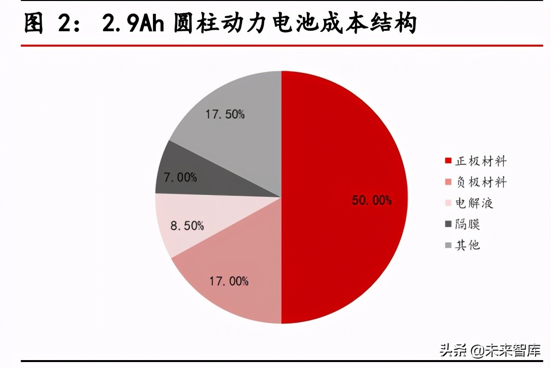 负极材料行业研究报告：景气度持续上行，一体化布局成为趋势