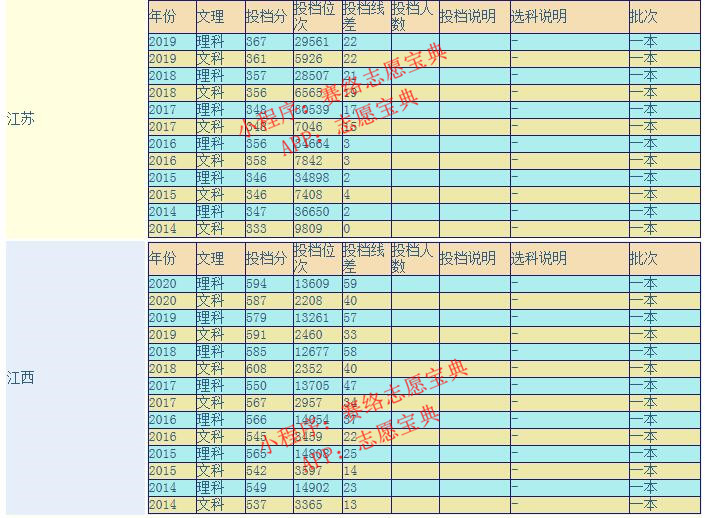 遼寧大學國際本科怎么樣,遼寧大學應用本科靠譜嗎(圖7) 遼寧大學國際本科怎么樣,遼寧大學應用本科靠譜嗎(圖7)