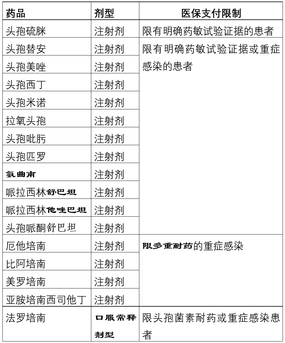 「上新」新版醫(yī)保目錄實(shí)施，這些藥被限