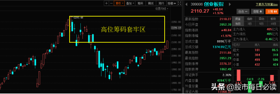 一条公告，暴涨千亿