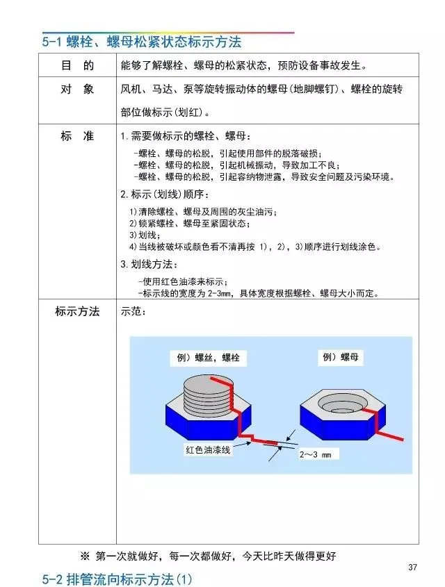 「管理」工厂可视化管理标识基准