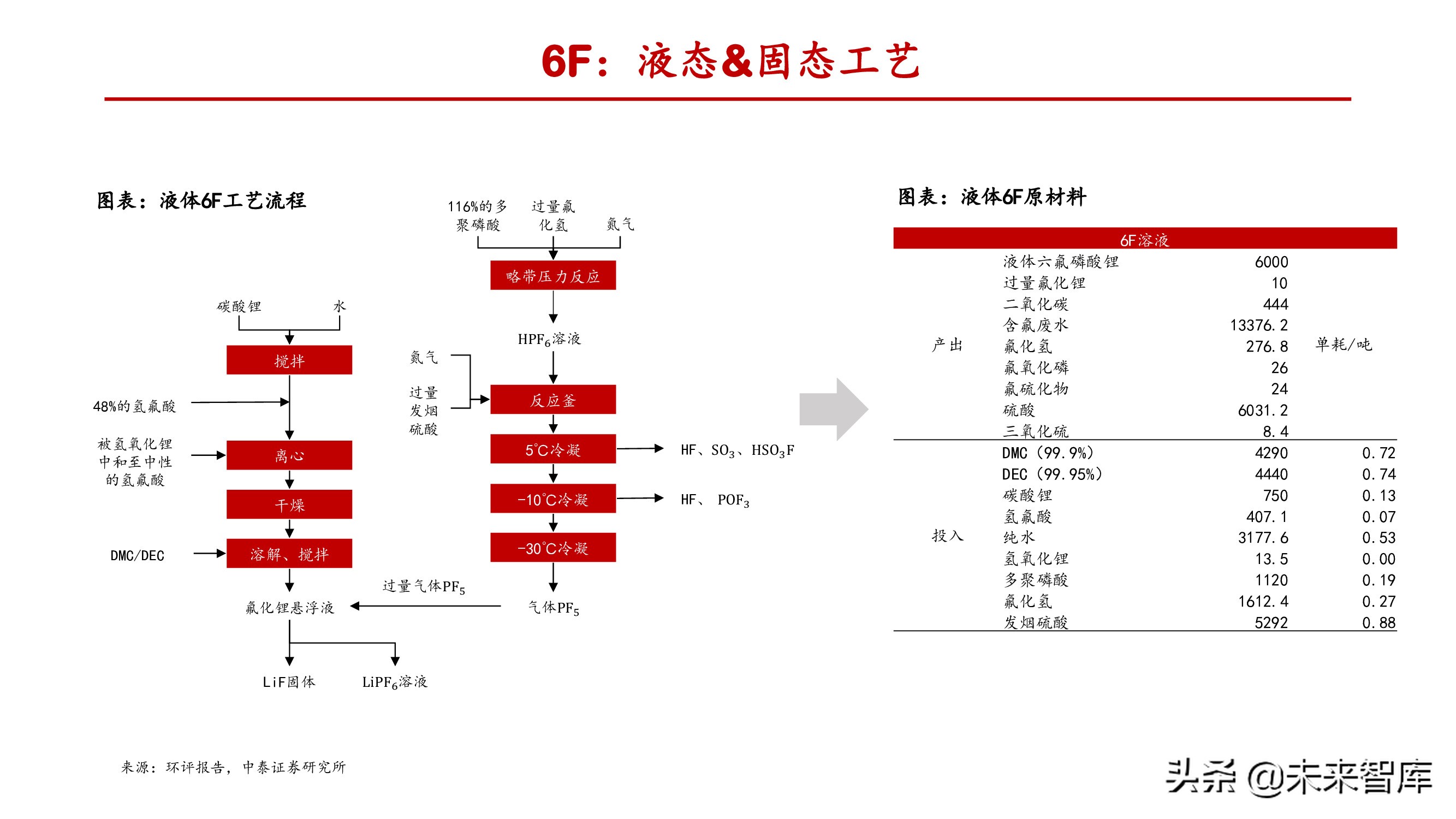 氟化工产业研究：产能释放存在制约，供需失衡纵向演绎
