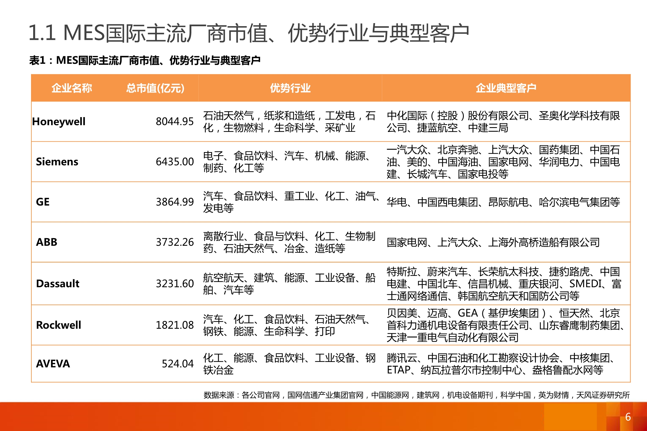智能制造MES行业深度报告：7大海外巨头，6家中国领军全梳理