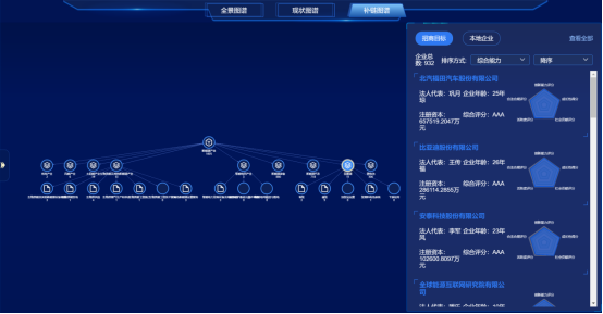 人民数据：产业链精准招商“链”出经济高质量发展
