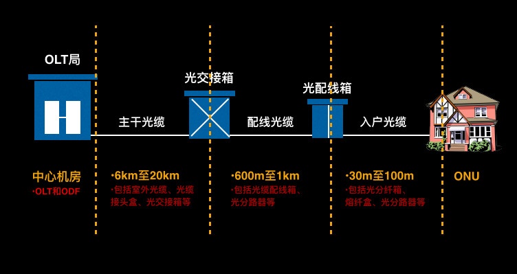 沈阳光纤宽带