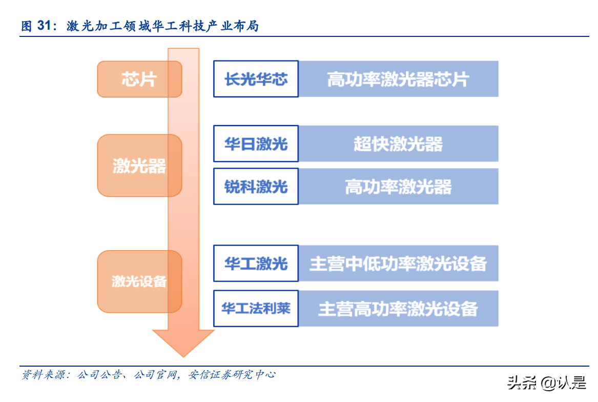 华工科技专题研究：自研光芯片提升毛利率，车载传感器放量在即
