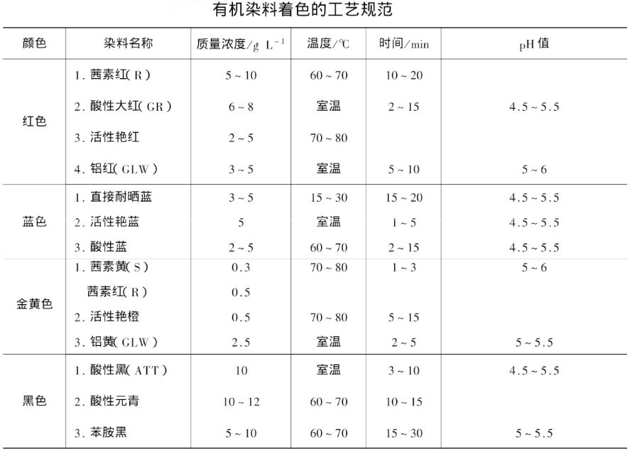 CMF实验室 | 一文读懂阳极氧化处理工艺