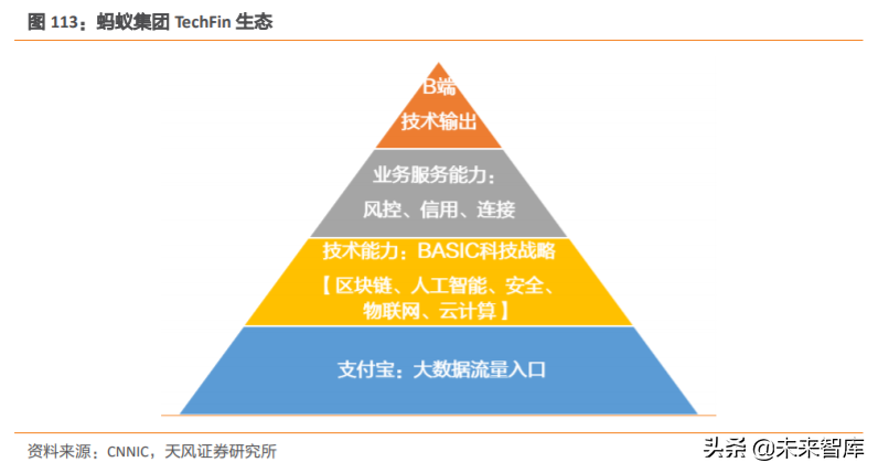 蚂蚁集团三大战略深度剖析：从支付工具到数字金融服务体系