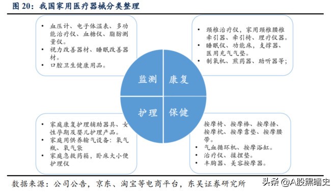 家用医疗器械龙头：鱼跃医疗产品线分析