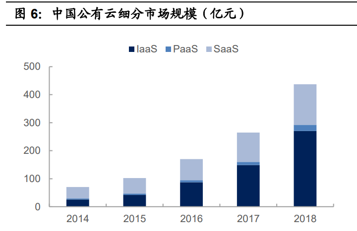 十四五规划产业投资机会分析：智能革命与内外循环
