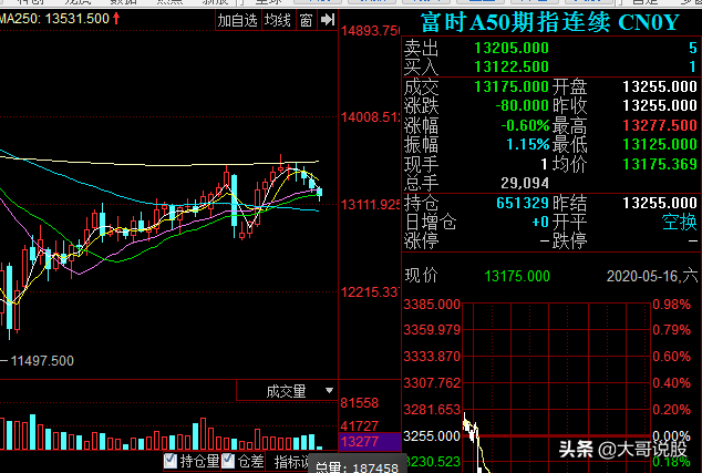 5月18日A股公告，西部大开发IPO开启绿色通道，利