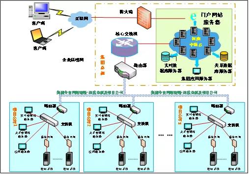 中国购彩网welcome智慧&城发情形：“双系统”打造集团信息化治理新标杆