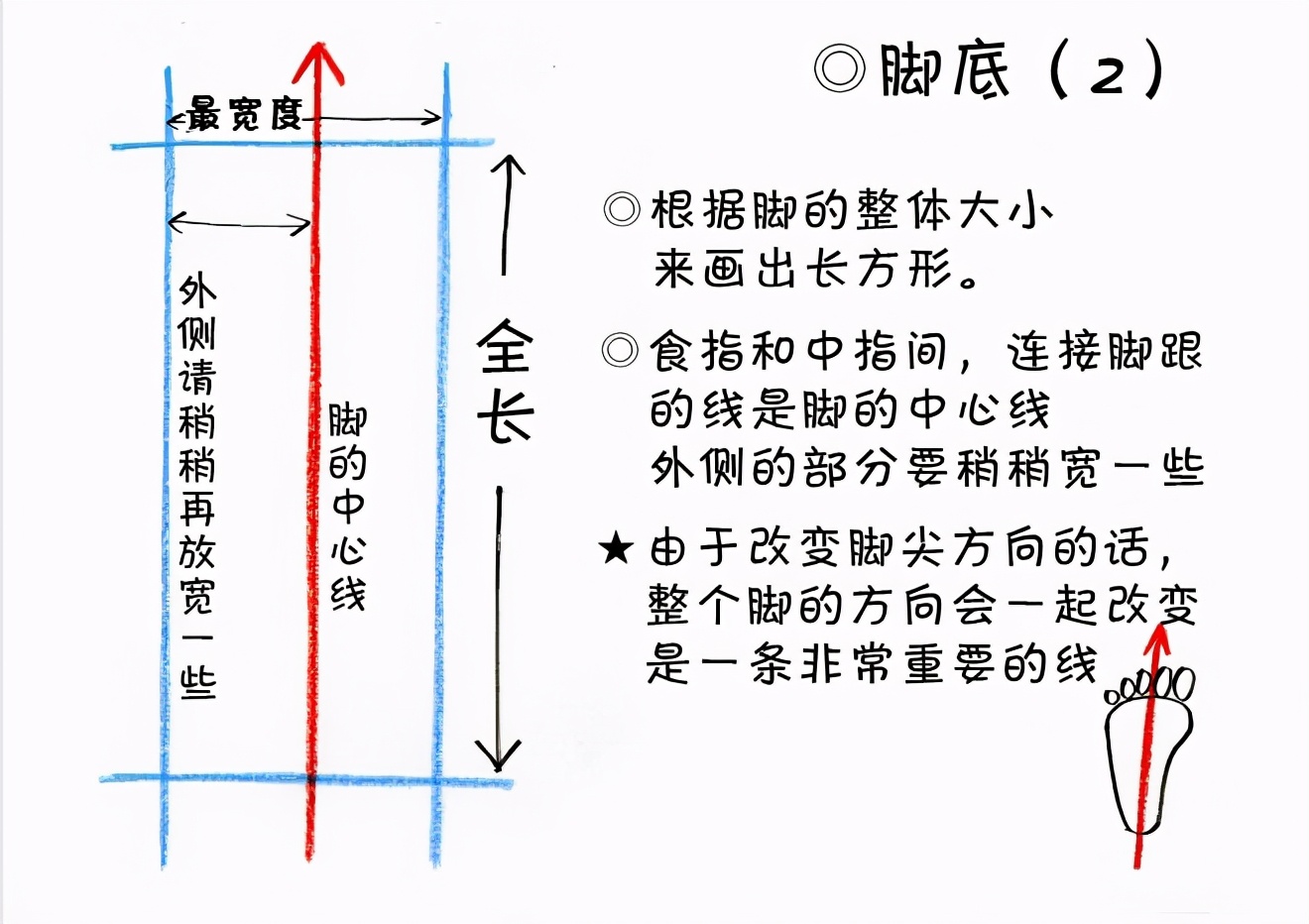 新手画脚难到升天？人物脚部不会画？“正经”脚部画法教程来啦