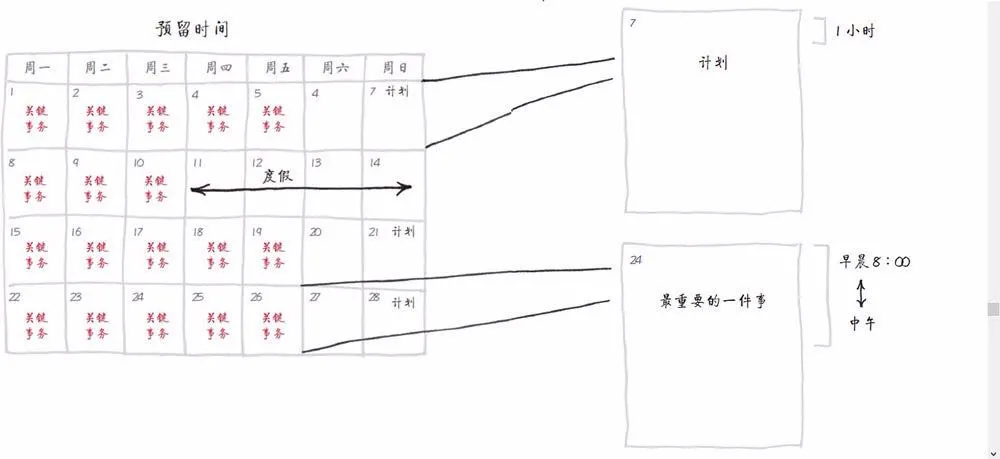 你其实不用那么忙,做好一件事就够了