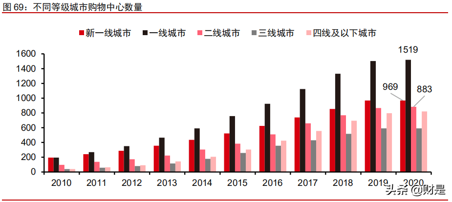 中国现制茶饮行业专题报告：新火试新茶，拥抱赛道高成长