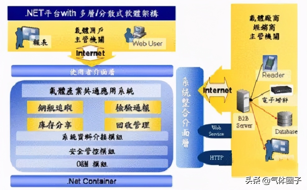 乙炔产业所面临的问题及解决方案分析