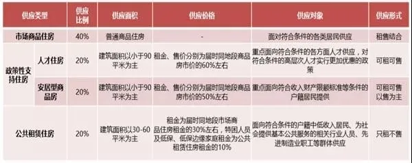 浅谈大湾区房发展地产走势