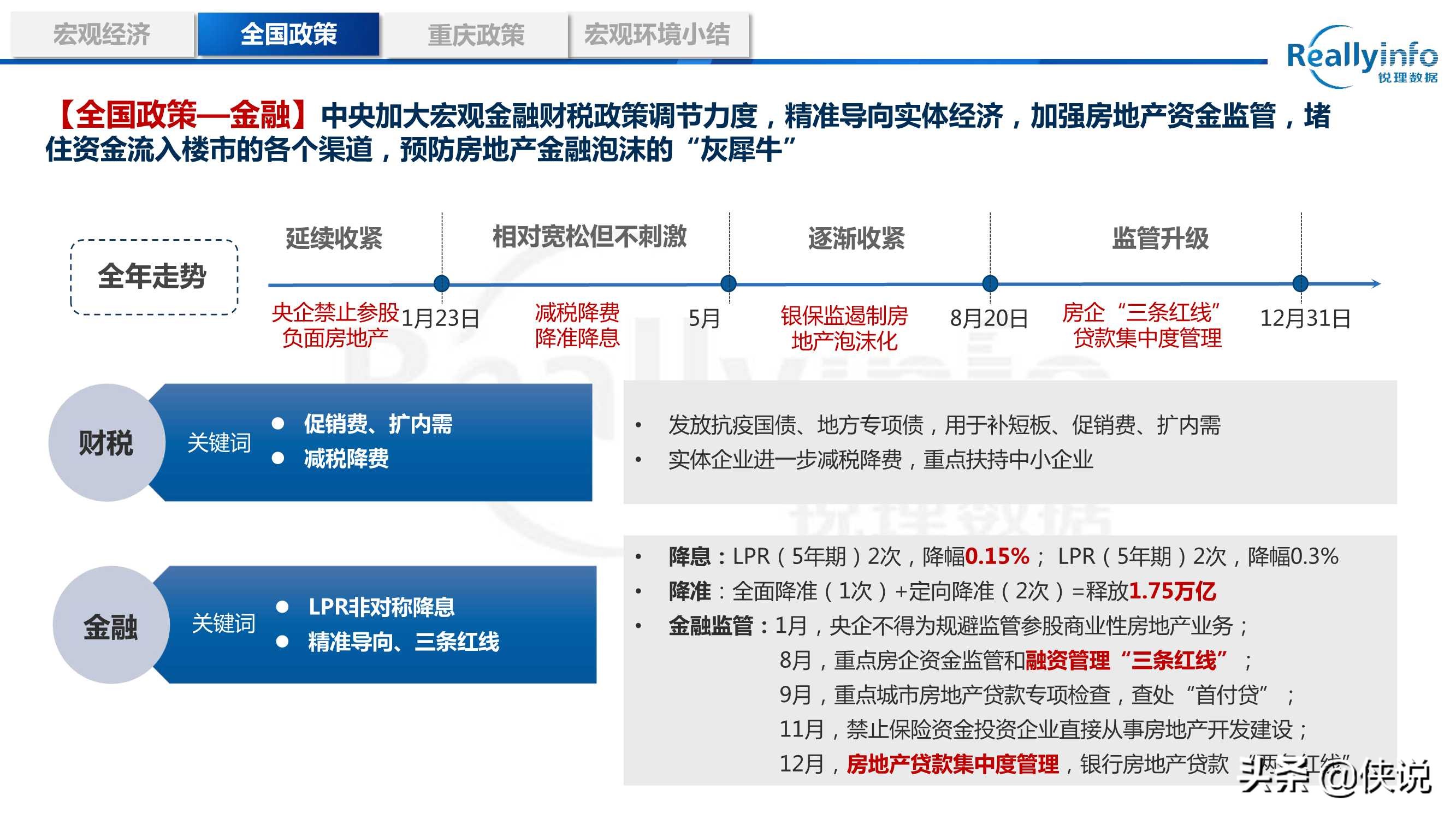 2020年重庆房地产市场年度研究报告